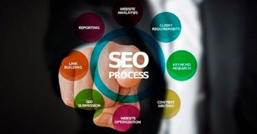 Marketing online para el desarrollo de tu empresa